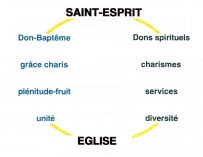 saint-esprit_et_eglise