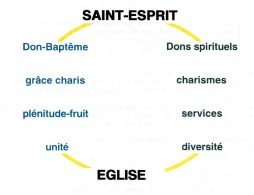 saint-esprit_et_eglise